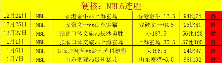 王燊超精准,传球,武磊头球梅,开云体育,开云体育官网,开云体育app,开云体育平台,KAIYUN,SPORTS,kaiyun登录入口