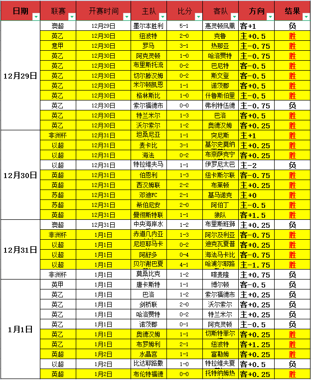 大乐透期号,专家推荐,胜率,开云体育,开云体育官网,开云体育app,开云体育平台,KAIYUN,SPORTS,kaiyun登录入口