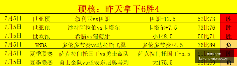 开云体育功,开云体育app功能,开云体育官网,开云体育官网,开云体育App功能,开云体育直播,开云体育数据分析,开云体育平台