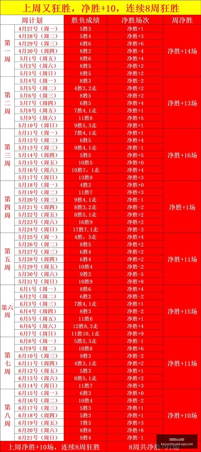 开云体育功,开云体育app功能,开云体育官网,开云体育官网,开云体育App功能,开云体育直播,开云体育数据分析,开云体育平台