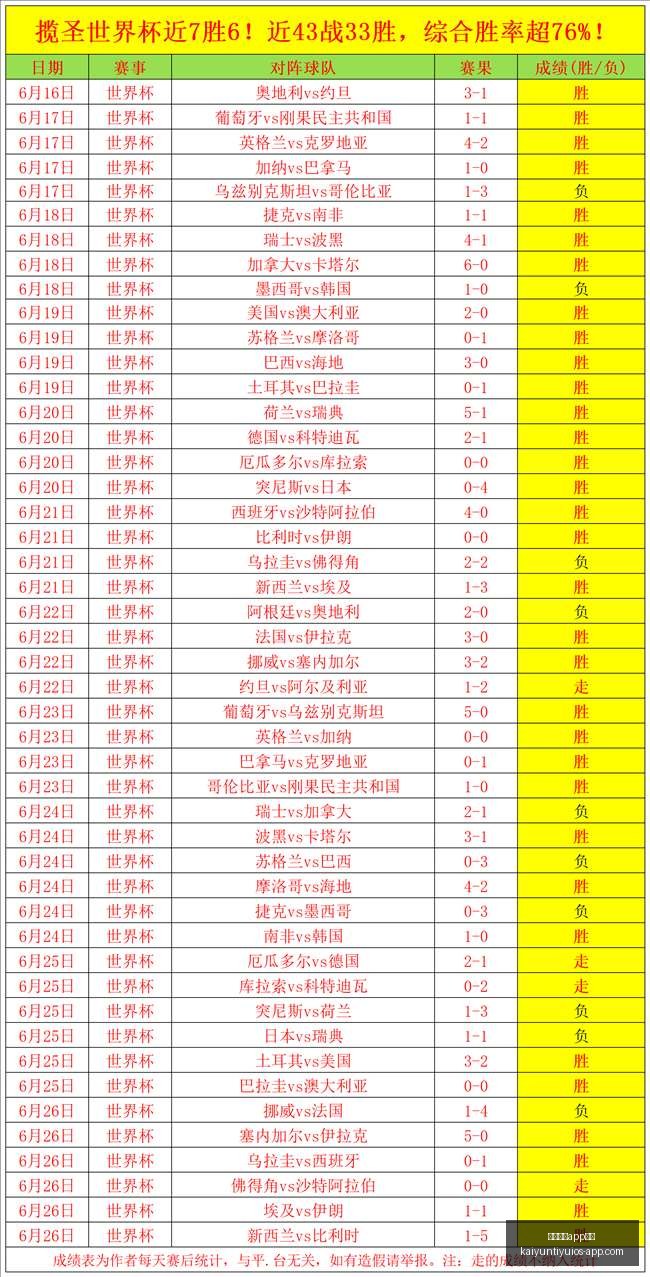 开云体育功,开云体育app功能,开云体育官网,开云体育官网,开云体育App功能,开云体育直播,开云体育数据分析,开云体育平台