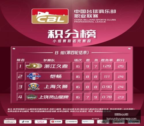 开云体育功,开云体育app功能,开云体育官网,开云体育官网,开云体育App功能,开云体育直播,开云体育数据分析,开云体育平台