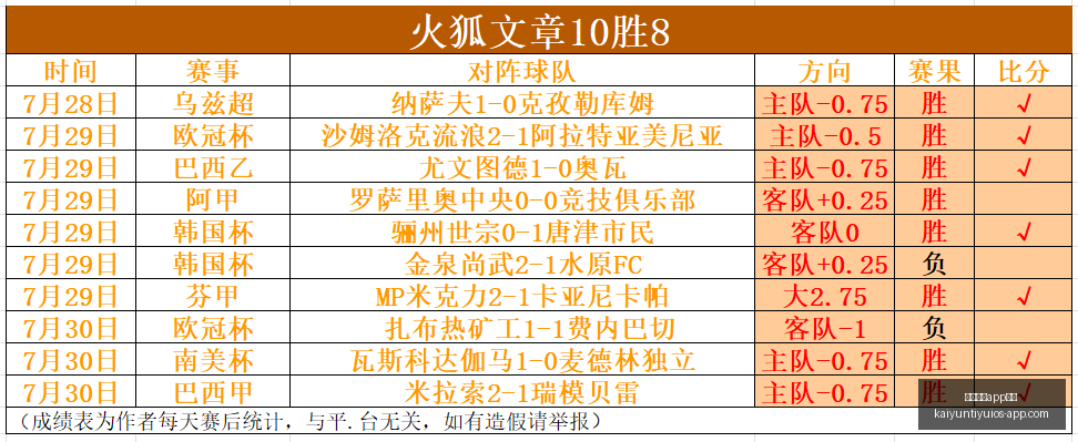 开云体育功,开云体育app功能,开云体育官网,开云体育官网,开云体育App功能,开云体育直播,开云体育数据分析,开云体育平台
