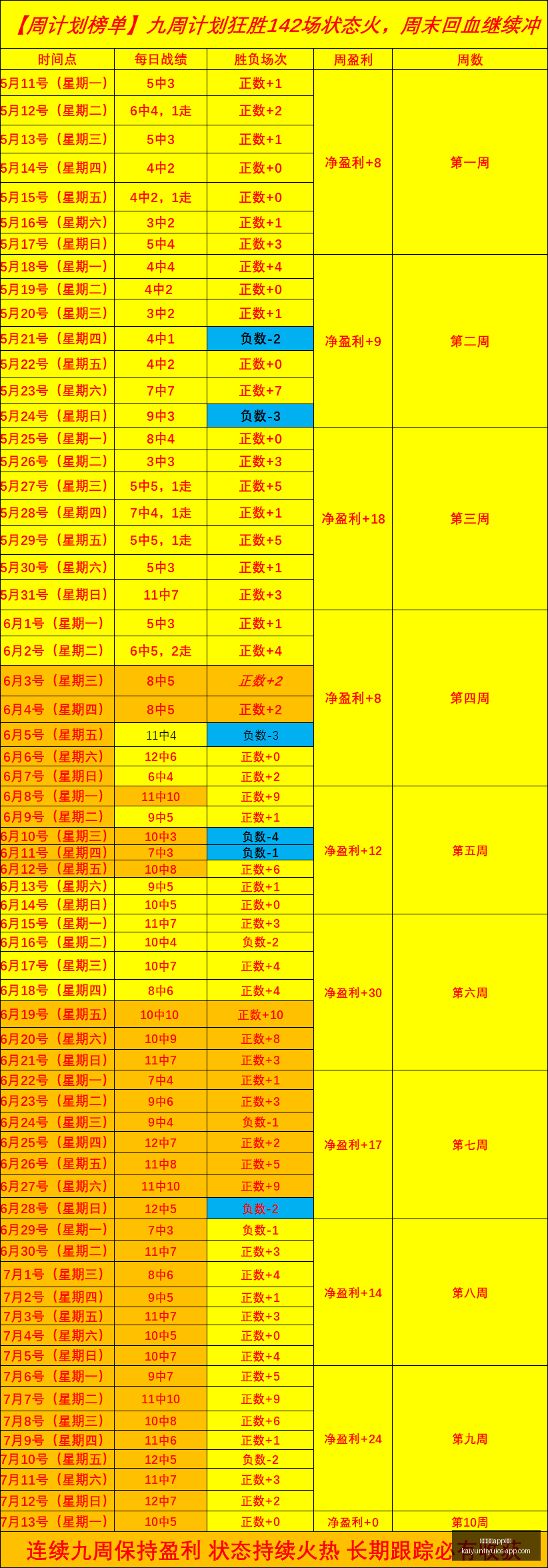 开云体育功,开云体育app功能,开云体育官网,开云体育官网,开云体育App功能,开云体育直播,开云体育数据分析,开云体育平台
