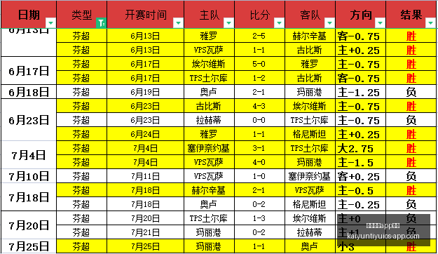 开云体育功,开云体育app功能,开云体育官网,开云体育官网,开云体育App功能,开云体育直播,开云体育数据分析,开云体育平台