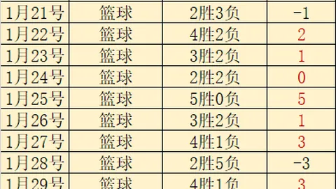 “长春盛大启幕“中国瓦萨”国际滑雪盛事 越野滑雪赛事亮点频现”